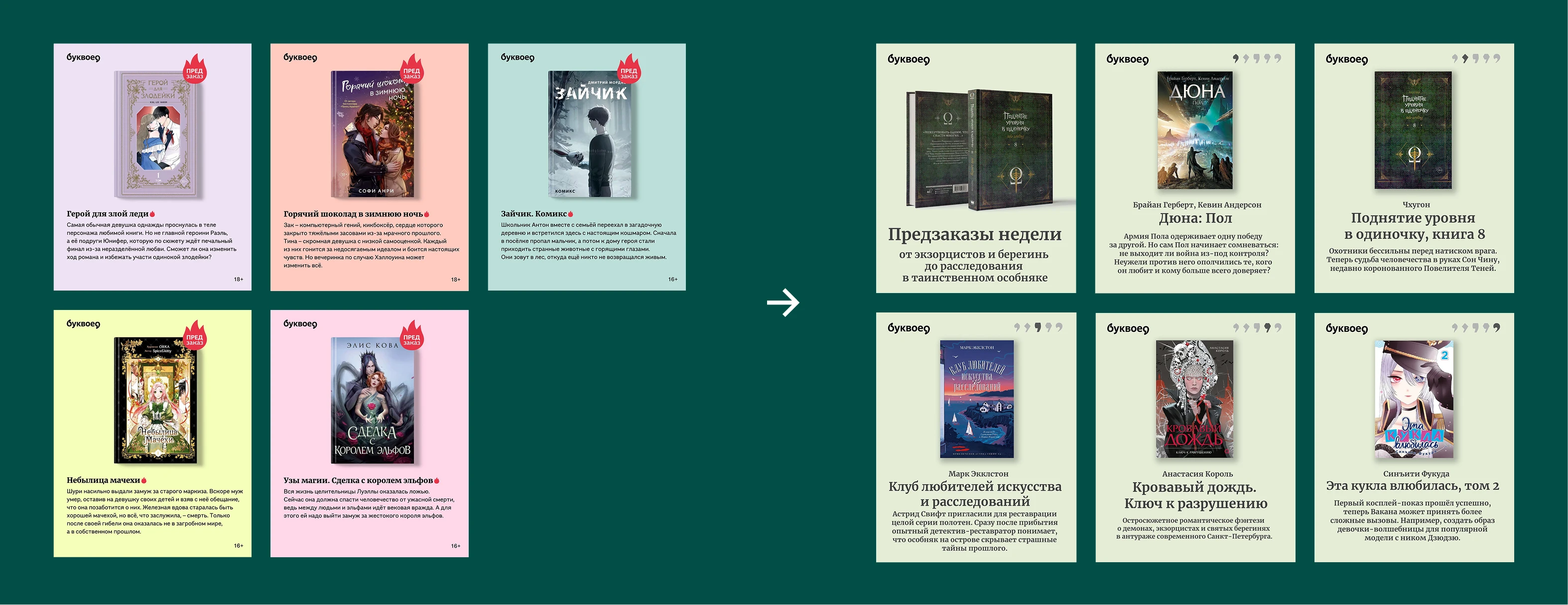 Создание системы редакционного дизайна для Bookvoed — Изображение №9 — Брендинг, Маркетинг на Dprofile