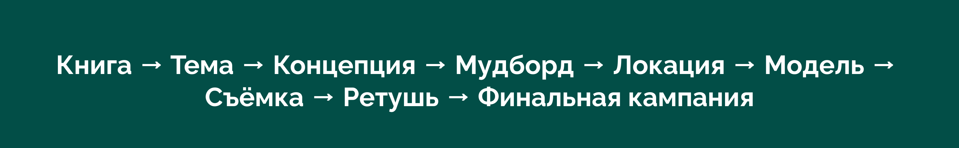 Создание системы редакционного дизайна для Bookvoed — Изображение №30 — Брендинг, Маркетинг на Dprofile