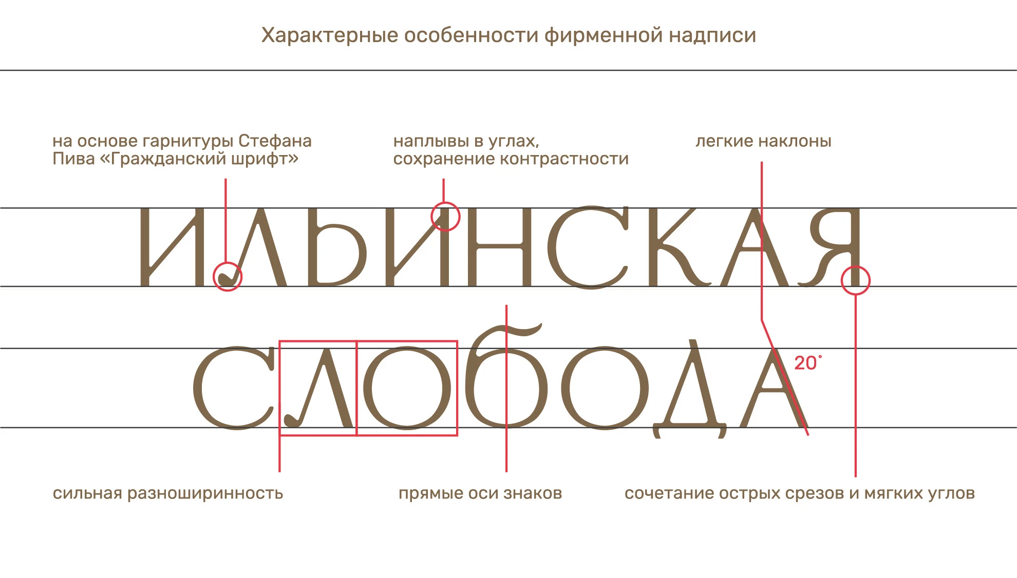 Айдентика для парка «Ильинская слобода» — Изображение №3 — Брендинг, Графика на Dprofile