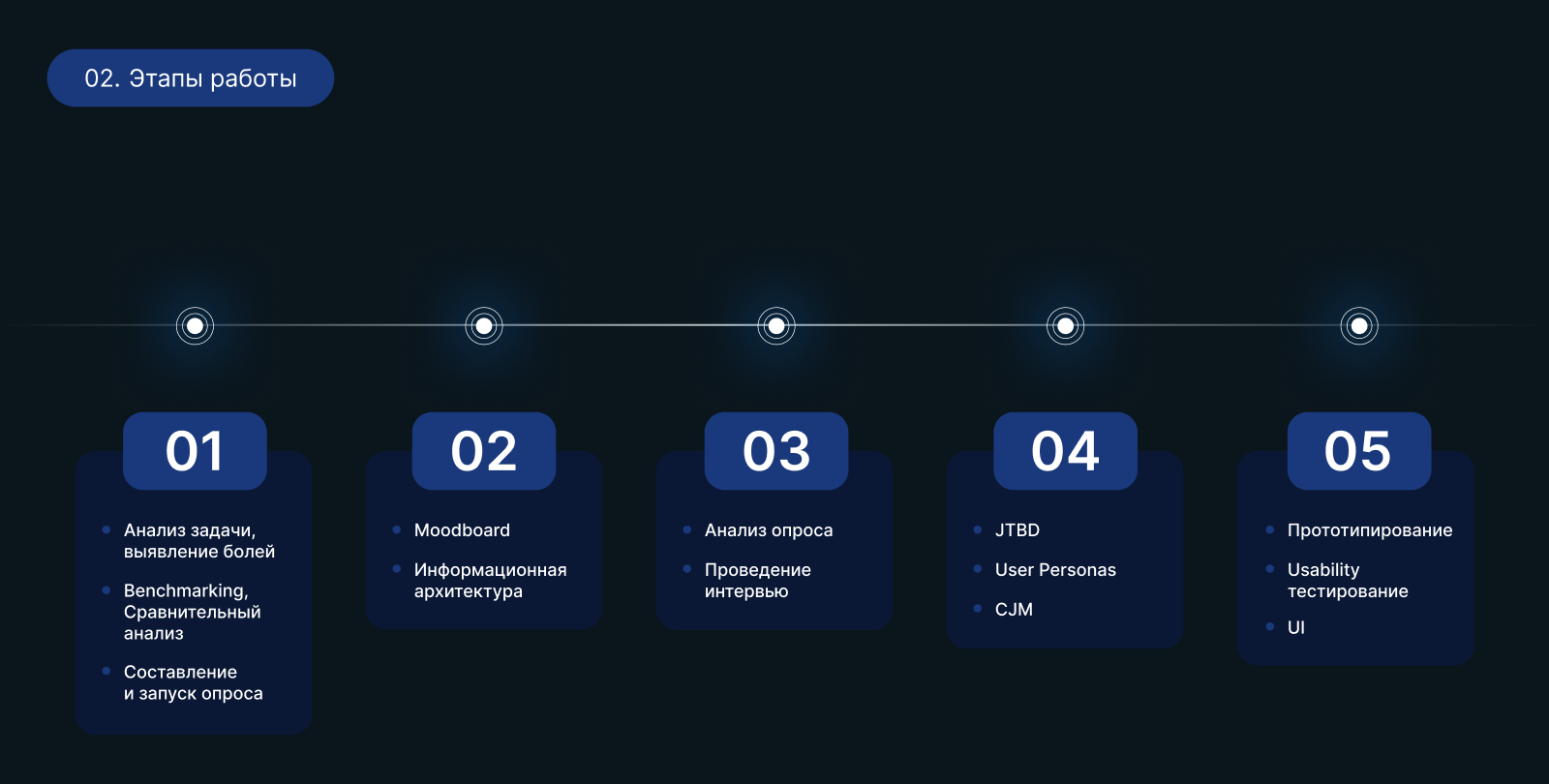 Pocket Guard — Изображение №3 — Интерфейсы на Dprofile
