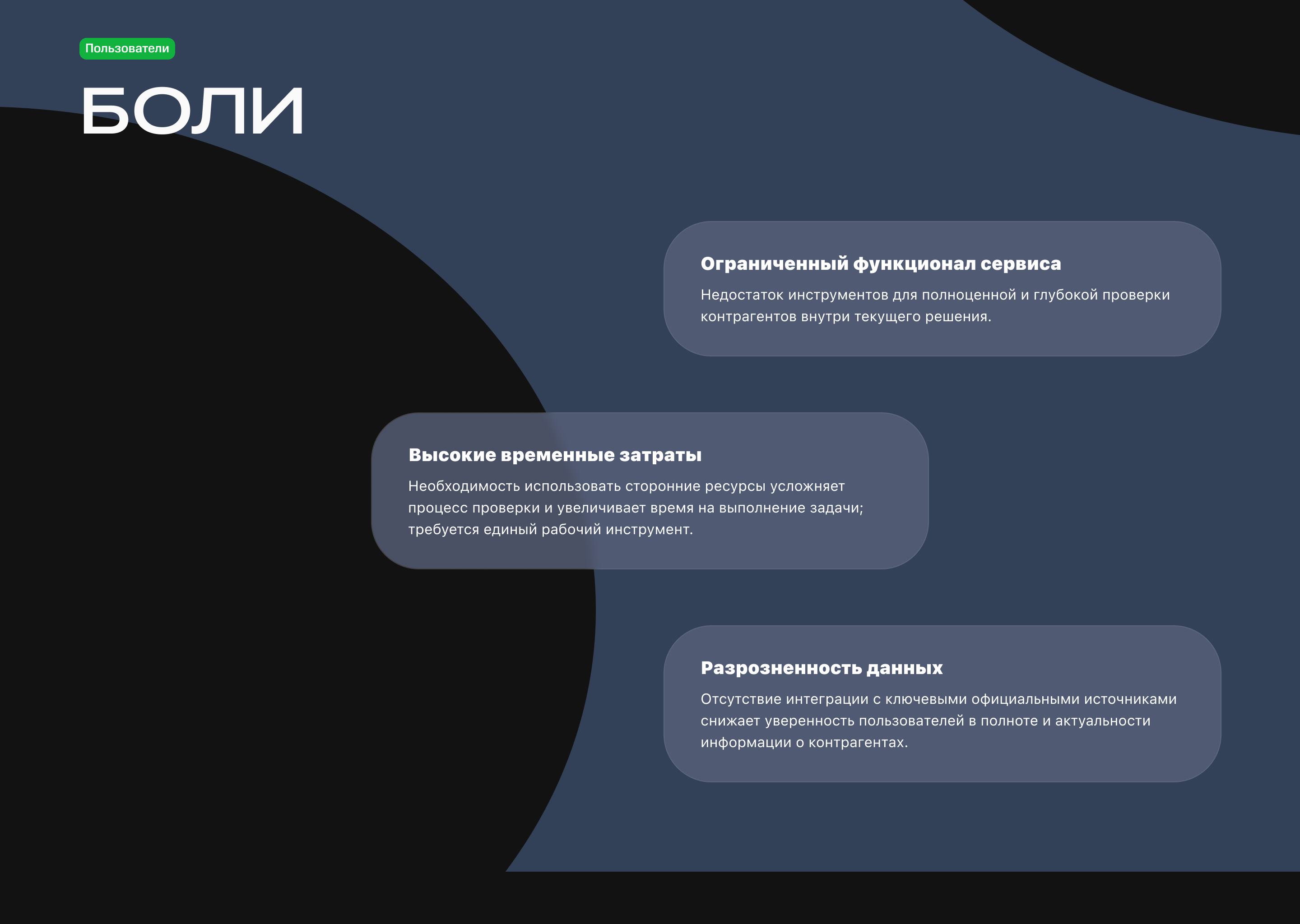 МТС Контрагенты — Изображение №3 — Интерфейсы на Dprofile