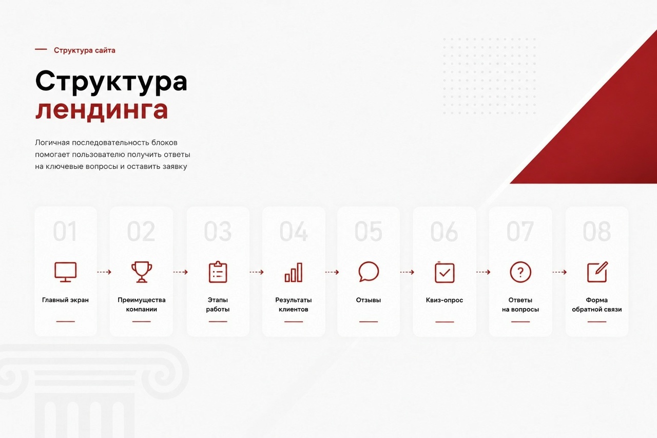 Лендинг для юридической компании — Изображение №3 — Интерфейсы на Dprofile
