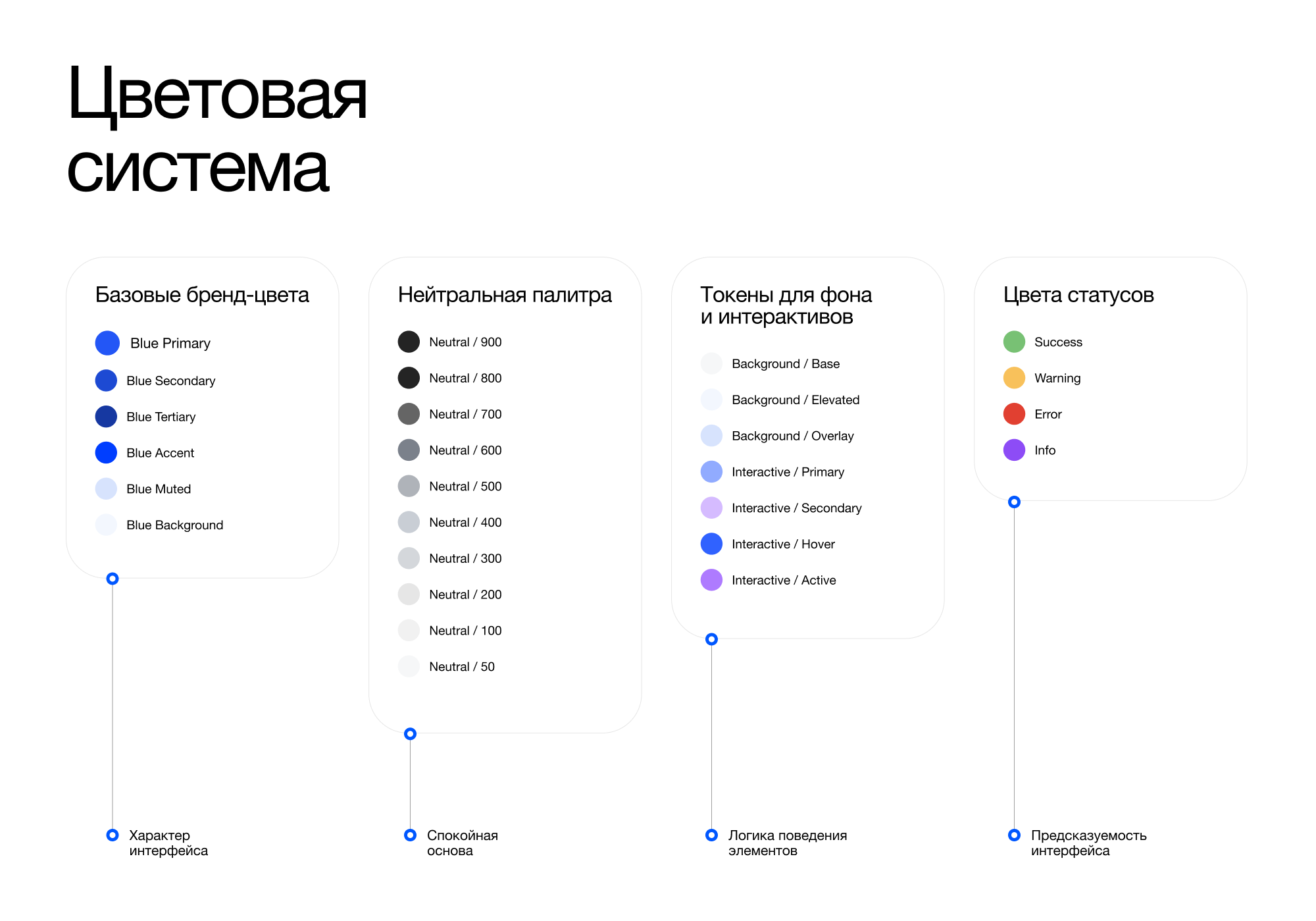 CryptoTravel — Изображение №7 — Интерфейсы на Dprofile
