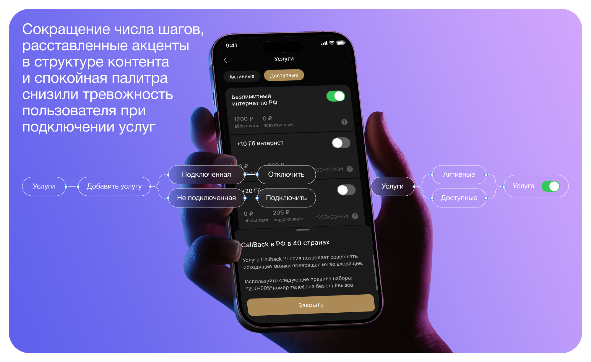 Продуктовый кейс — Изображение №6 — Интерфейсы на Dprofile