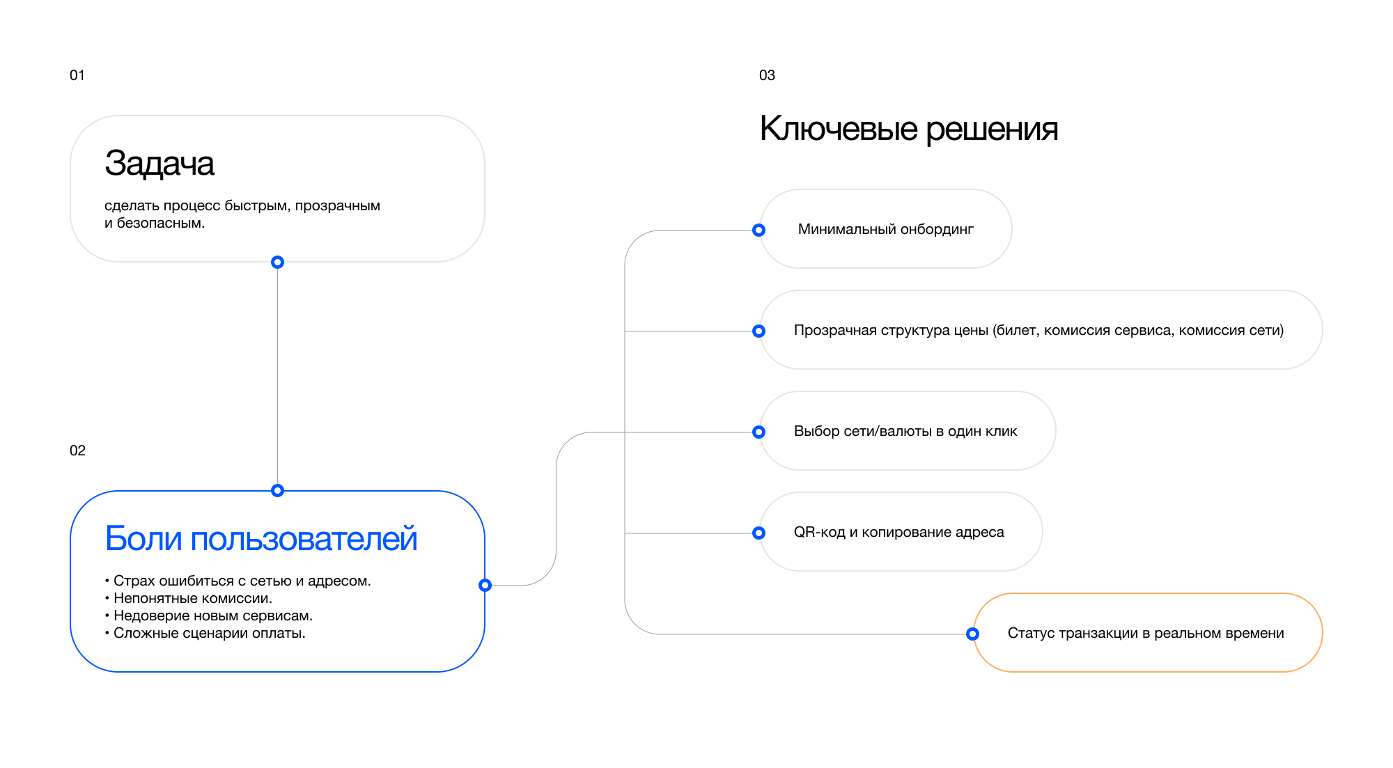 CryptoTravel — Изображение №3 — Интерфейсы на Dprofile