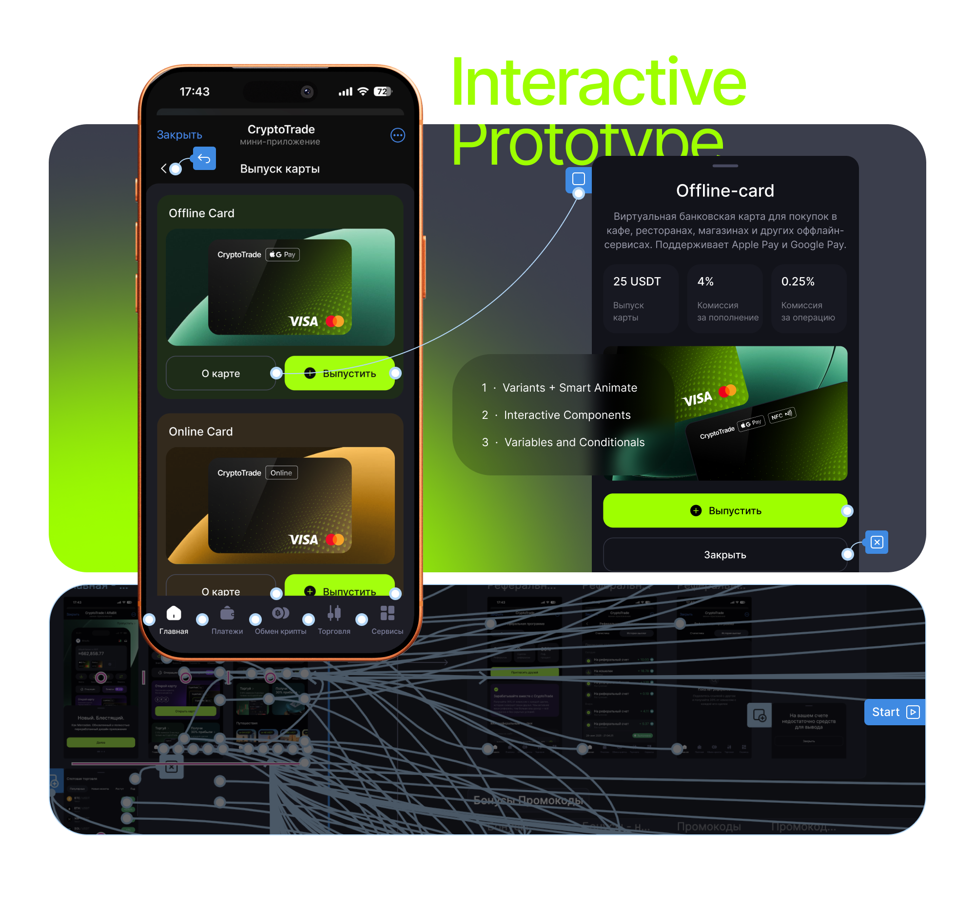 CryptoTrade — Изображение №4 — Интерфейсы на Dprofile