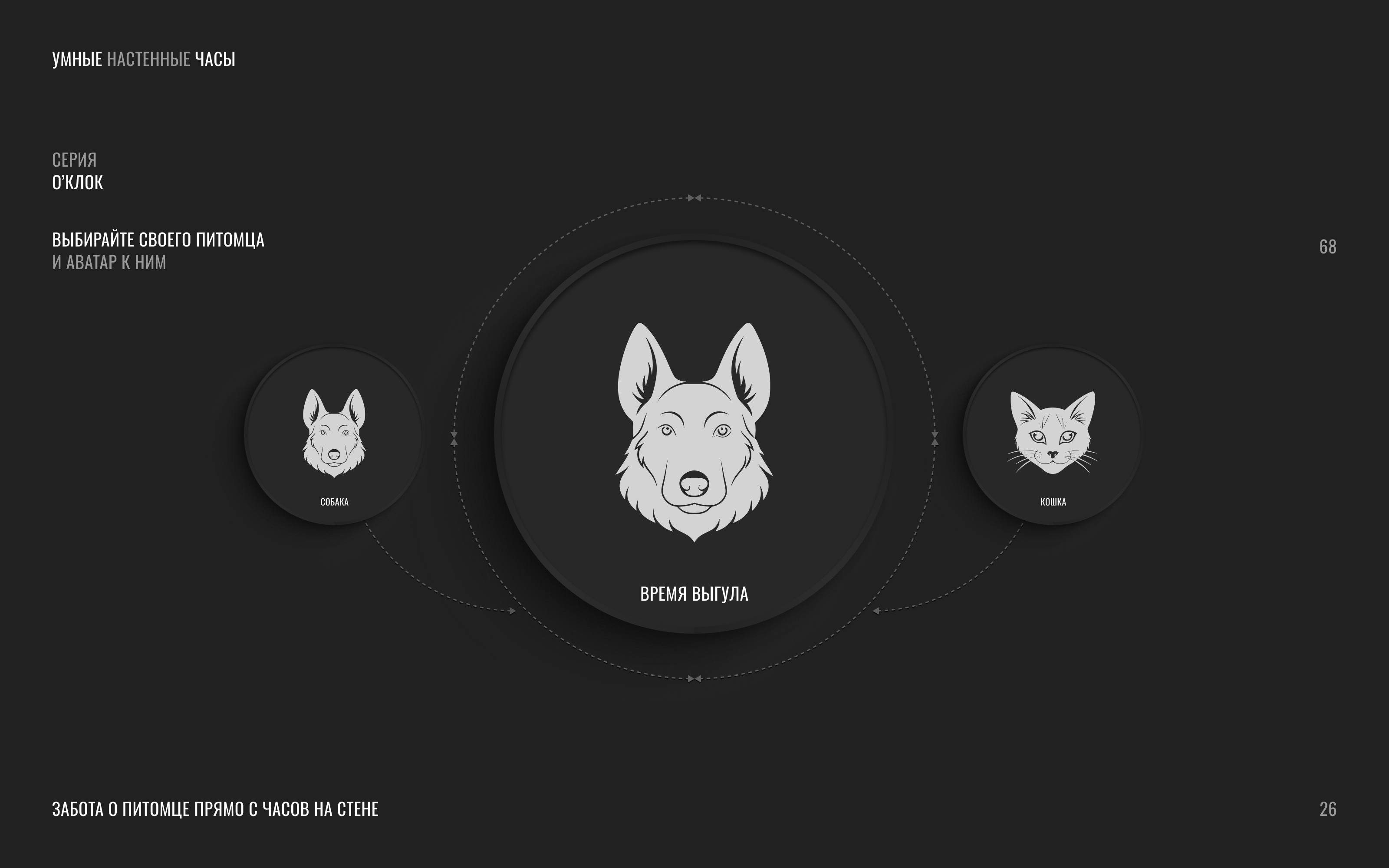 1968 — Изображение №22 — Интерфейсы, Маркетинг на Dprofile