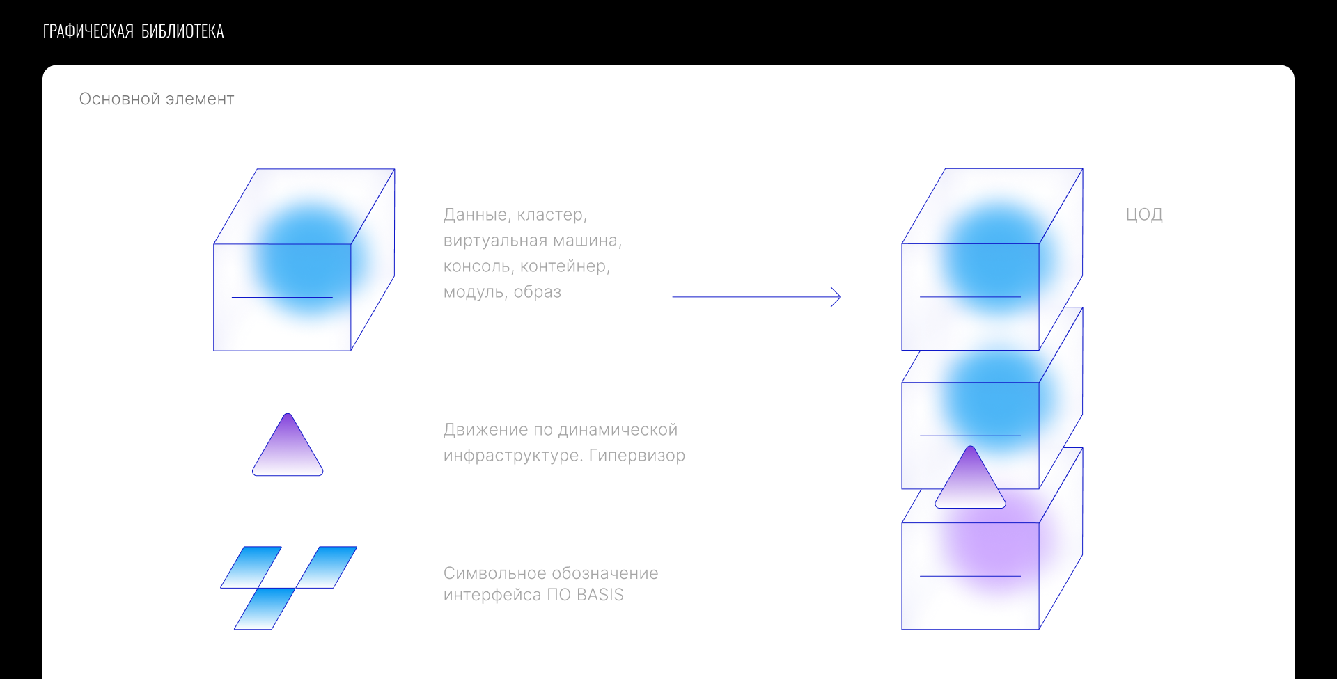 БАЗИС. SMM. Айдэнтика — Изображение №6 — Брендинг, Иллюстрация на Dprofile