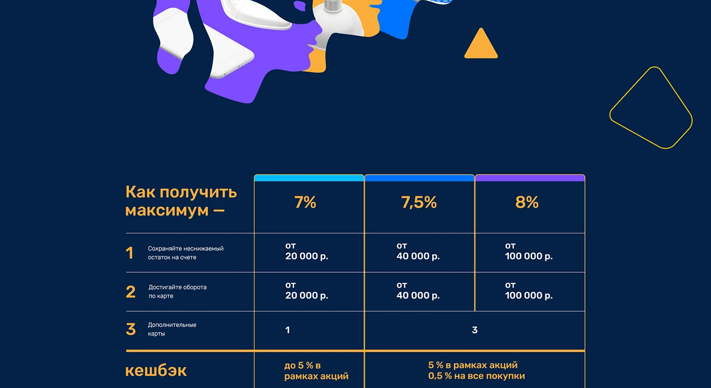 Продуктвоая страница LokoBank — Изображение №15 — Интерфейсы, Брендинг на Dprofile