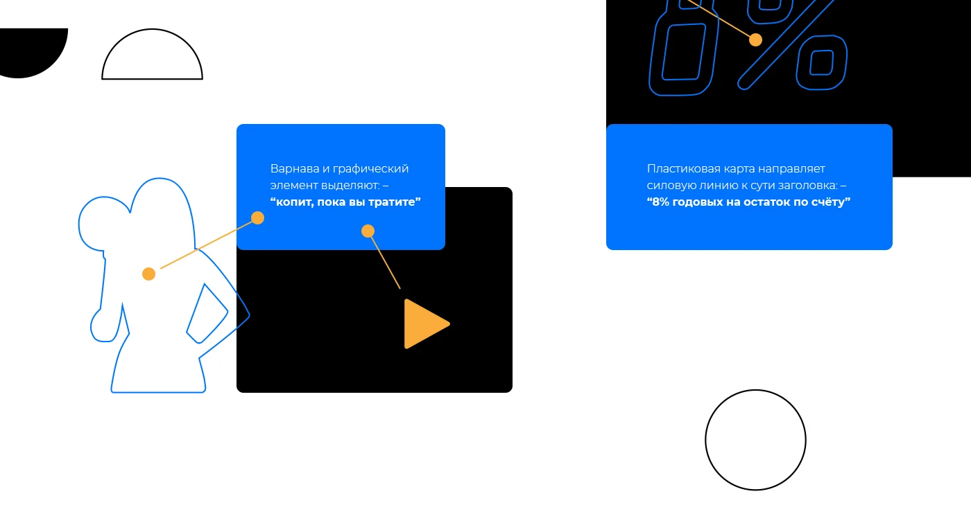 Продуктвоая страница LokoBank — Изображение №12 — Интерфейсы, Брендинг на Dprofile