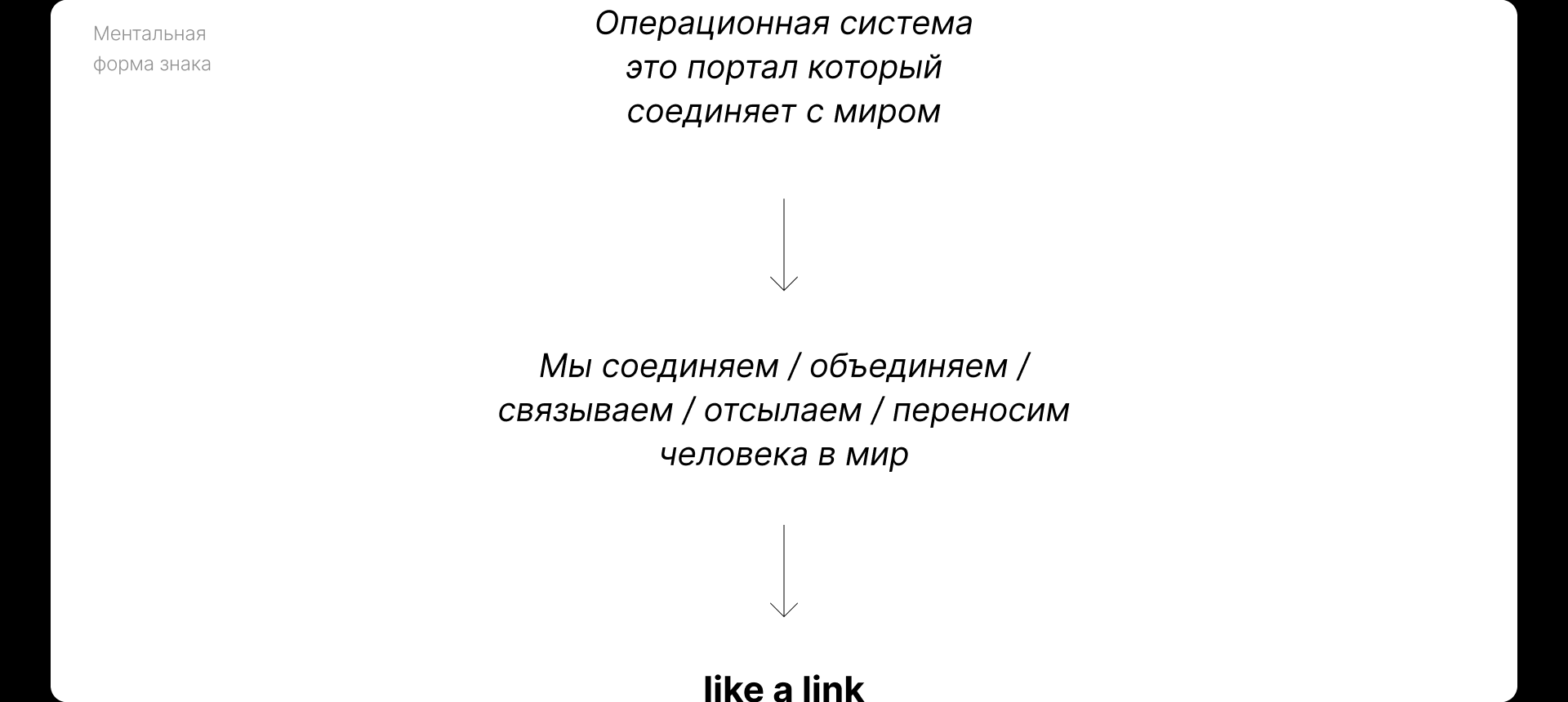 ЛОГО СЭТ 3 — Изображение №3 — Брендинг на Dprofile