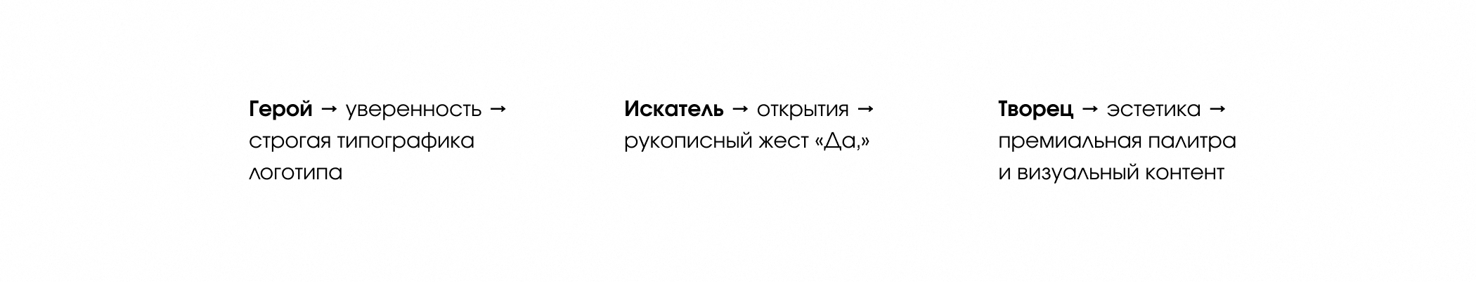 Брендинг для туристического агентства "Да, полетели!" — Изображение №10 — Брендинг на Dprofile