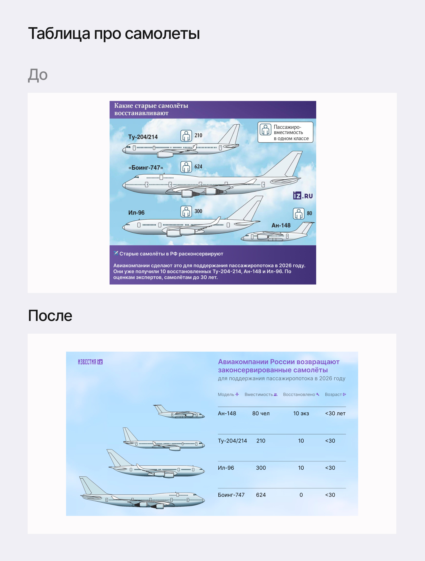 Таблицы и прочие радости — Изображение №3 — Графика на Dprofile