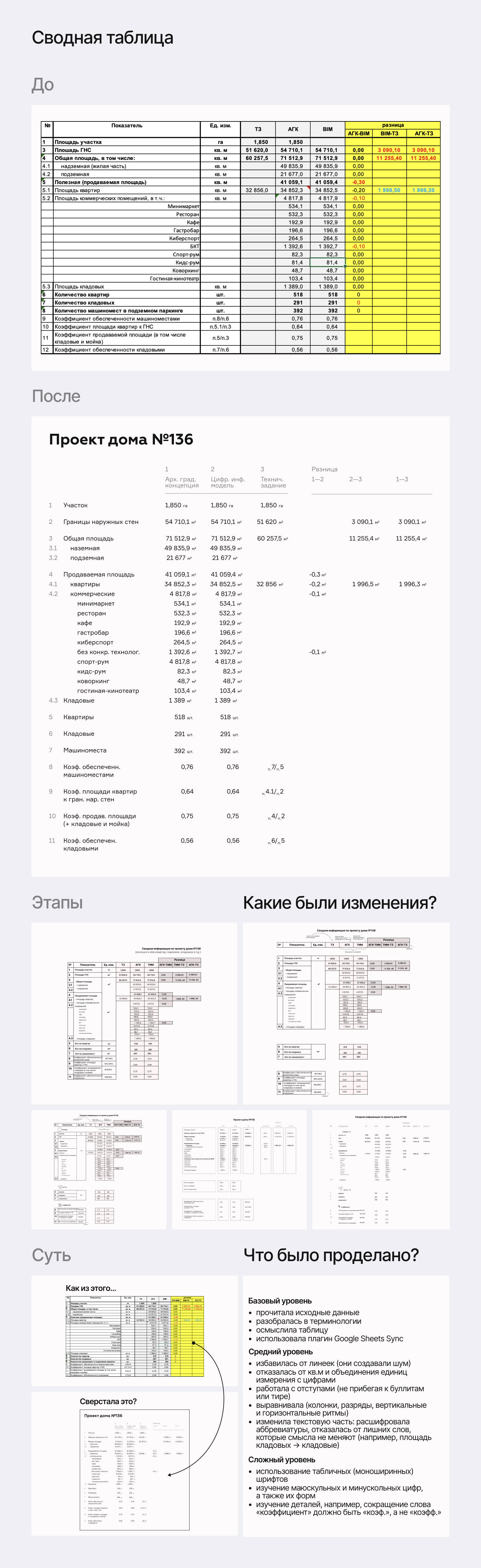 Таблицы и прочие радости — Изображение №2 — Графика на Dprofile