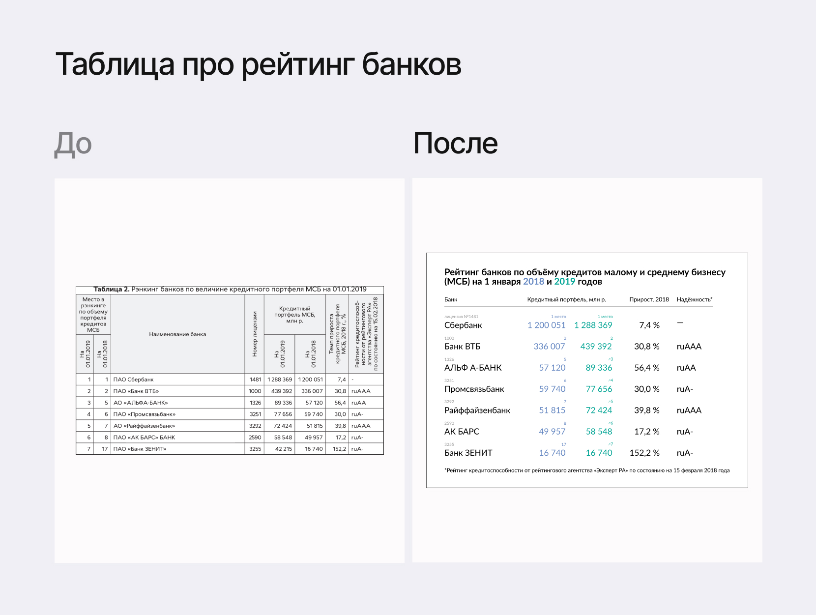 Таблицы и прочие радости — Изображение №6 — Графика на Dprofile