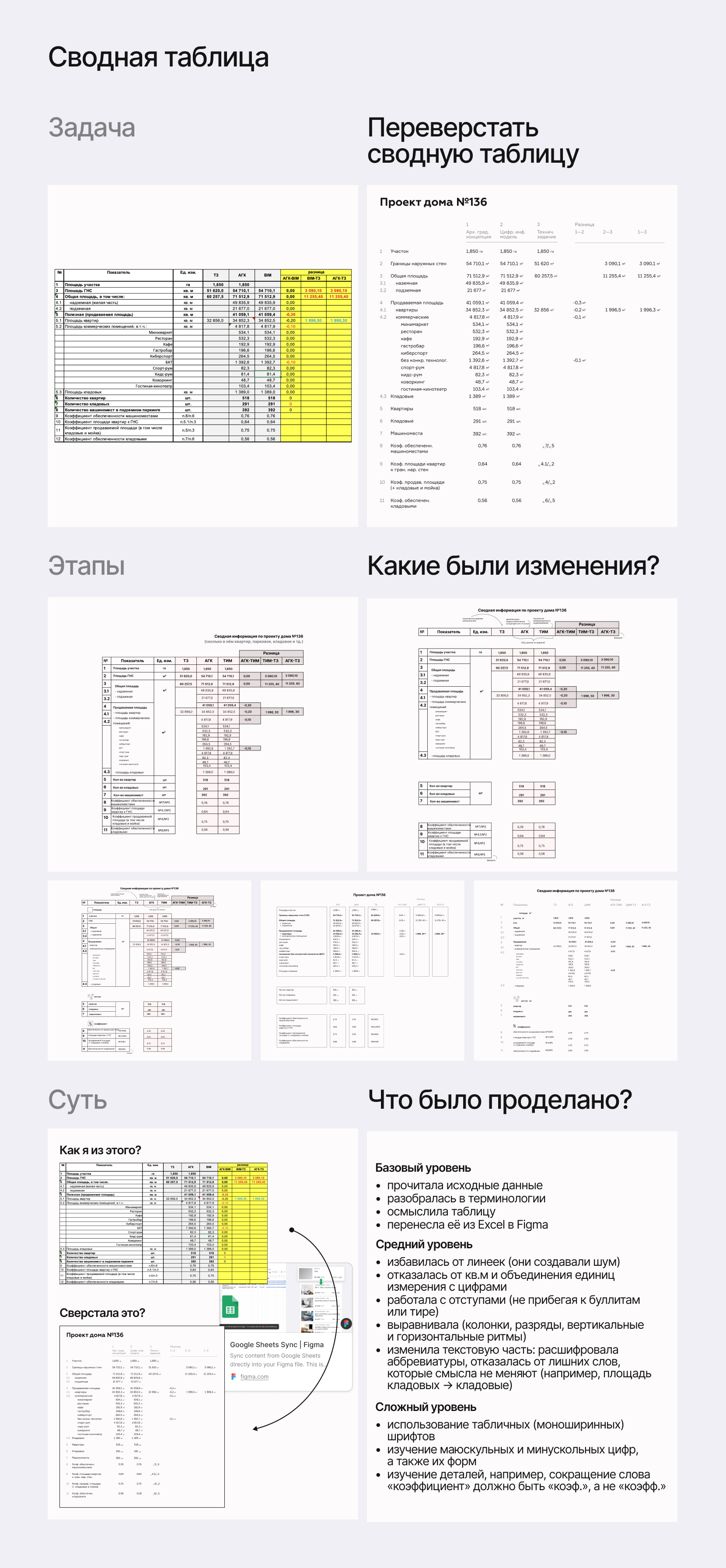 Таблицы и прочие радости — Изображение №1 — Графика на Dprofile