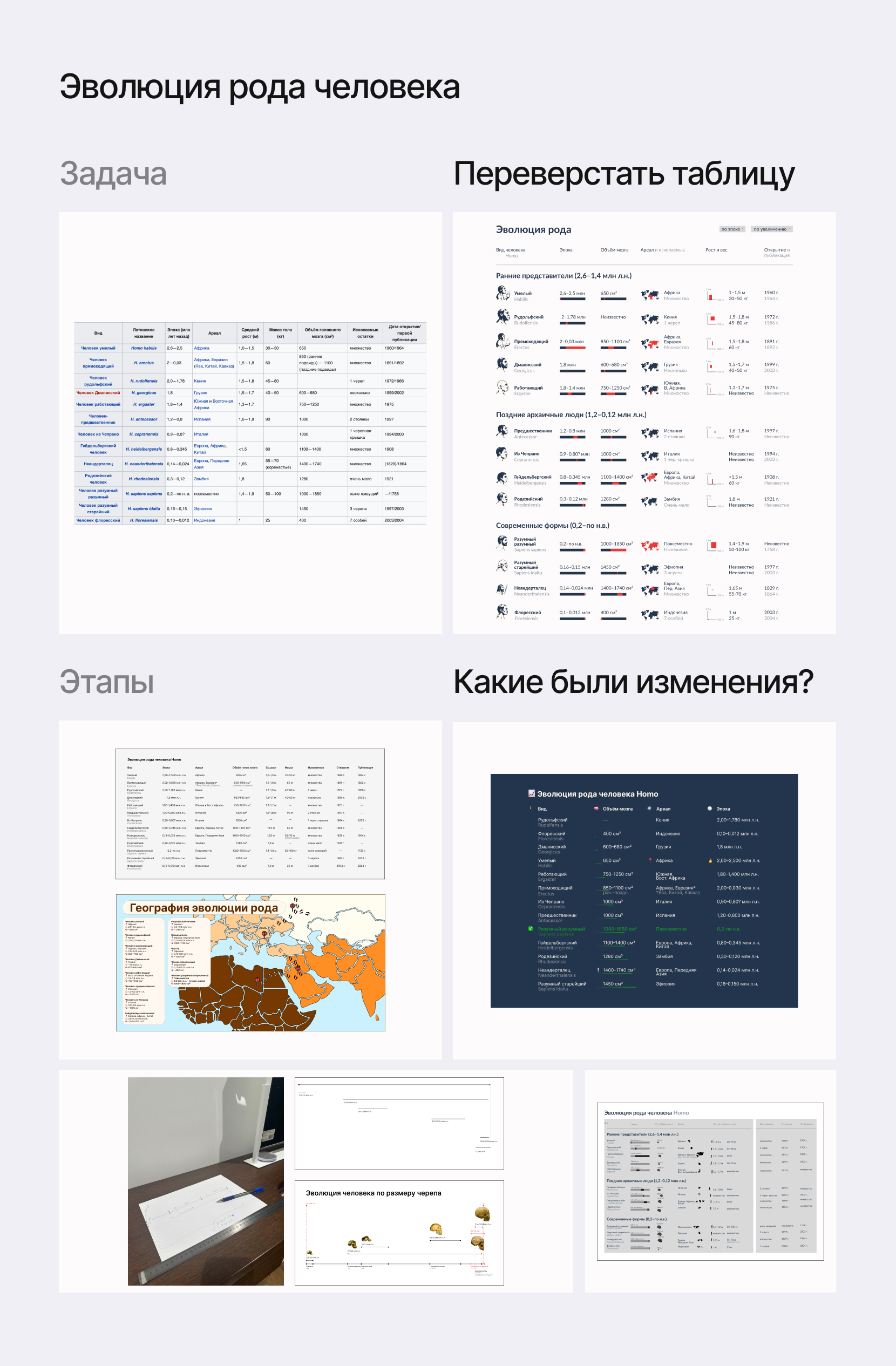 Таблицы и прочие радости — Изображение №2 — Графика на Dprofile