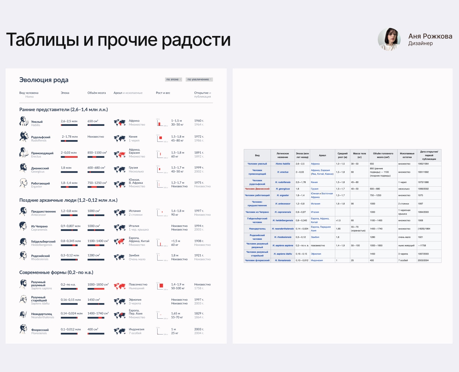Таблицы и прочие радости — Графика на Dprofile