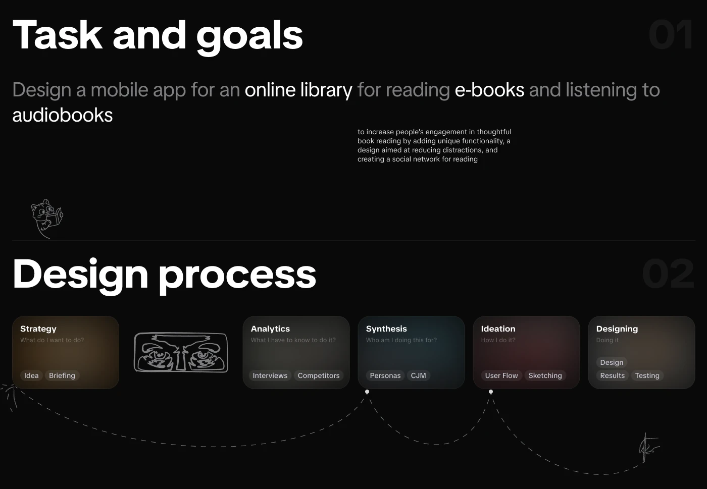 Мобильное приложение для чтения — Изображение №3 — Интерфейсы на Dprofile