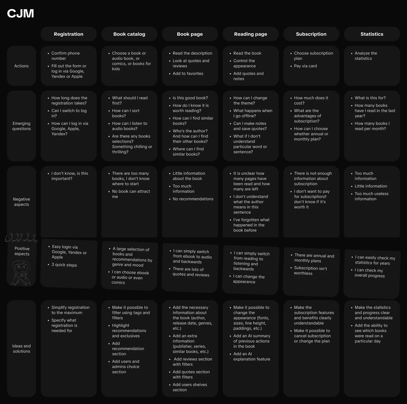 Мобильное приложение для чтения — Изображение №6 — Интерфейсы на Dprofile