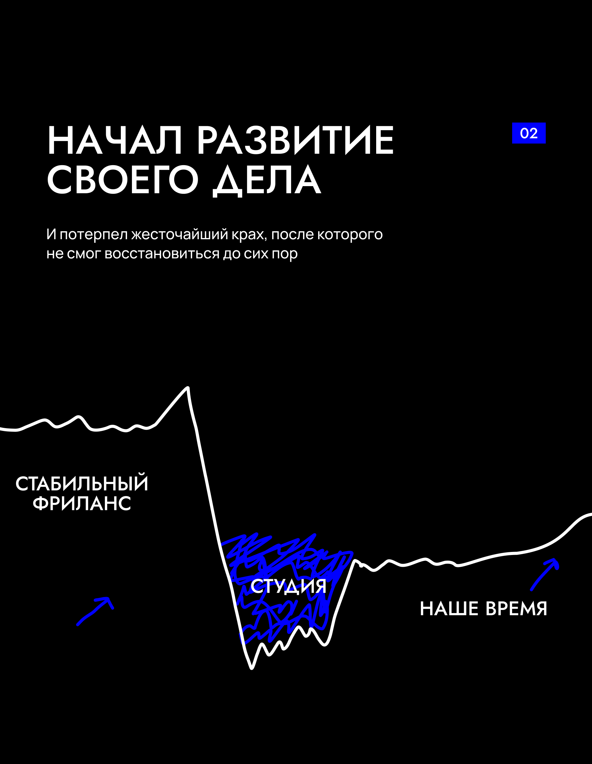 Кейс о себе — Изображение №8 — Графика, Маркетинг на Dprofile
