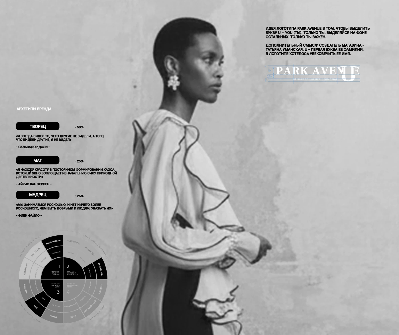 Брендинг Брендбук Фирменный стиль Логотип для одежды — Изображение №6 — Брендинг на Dprofile