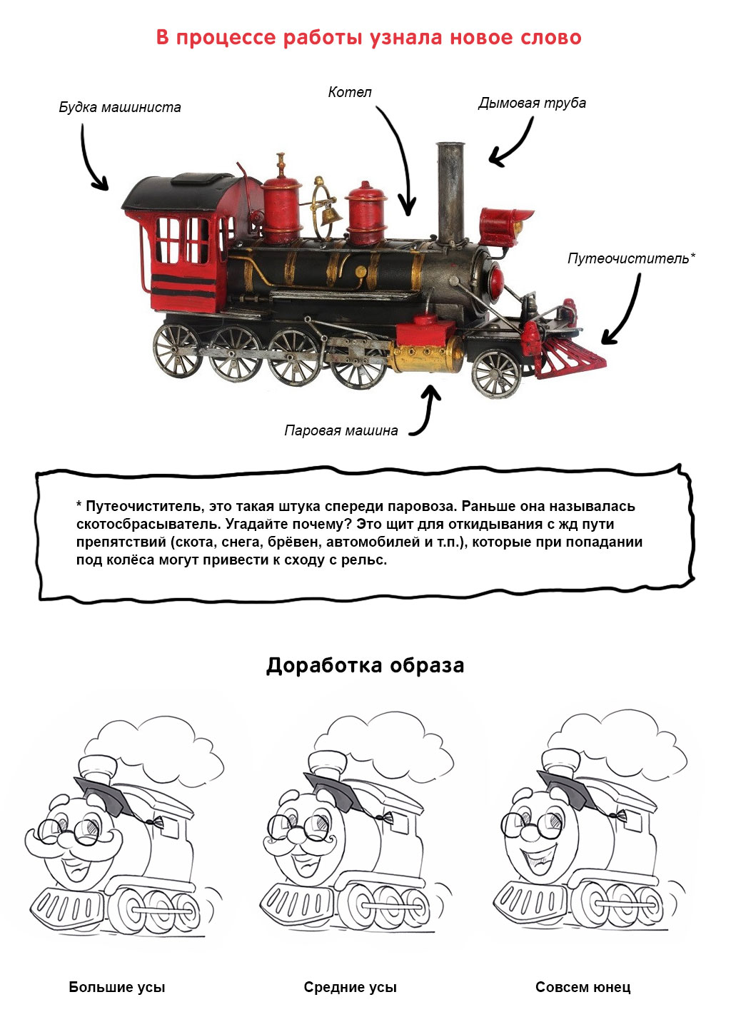Персонаж для онлайн-сервиса Паровозыч — Изображение №4 — Брендинг, Иллюстрация на Dprofile