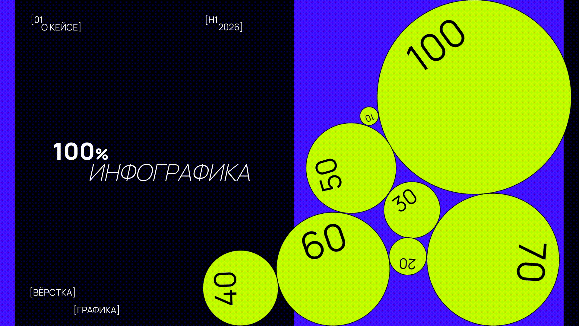 100% инфографика — Изображение №1 — Графика, Маркетинг на Dprofile