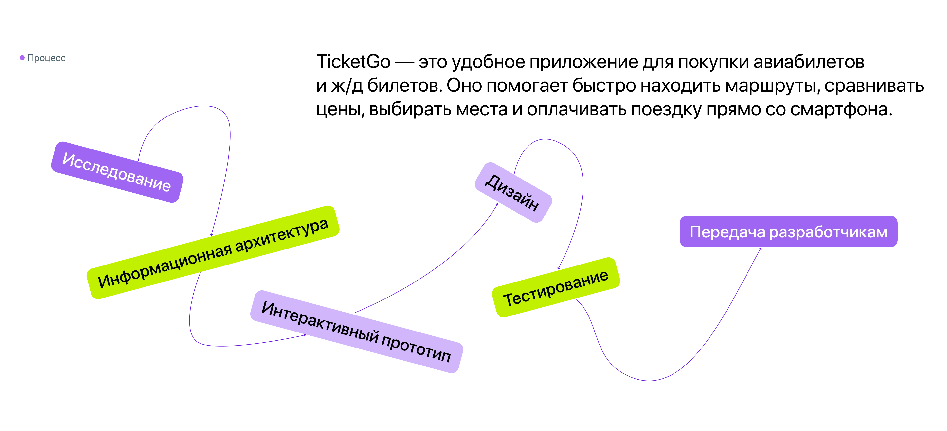 TicketGo | Мобильное приложение — Изображение №2 — Интерфейсы на Dprofile