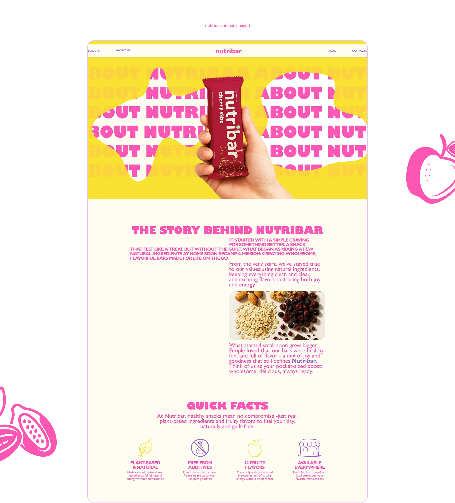 Nutribar | Корпоративный сайт — Изображение №12 — Интерфейсы на Dprofile