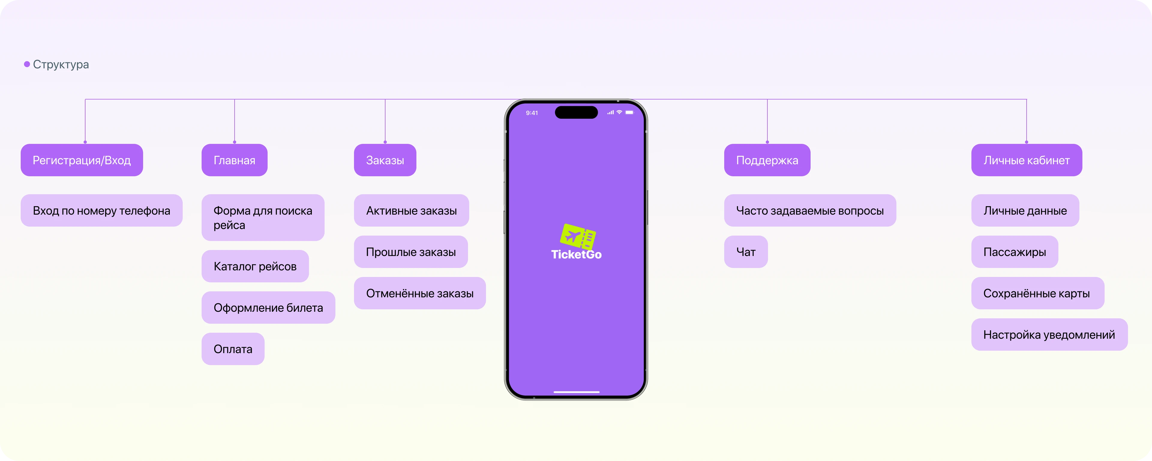 TicketGo | Мобильное приложение — Изображение №5 — Интерфейсы на Dprofile