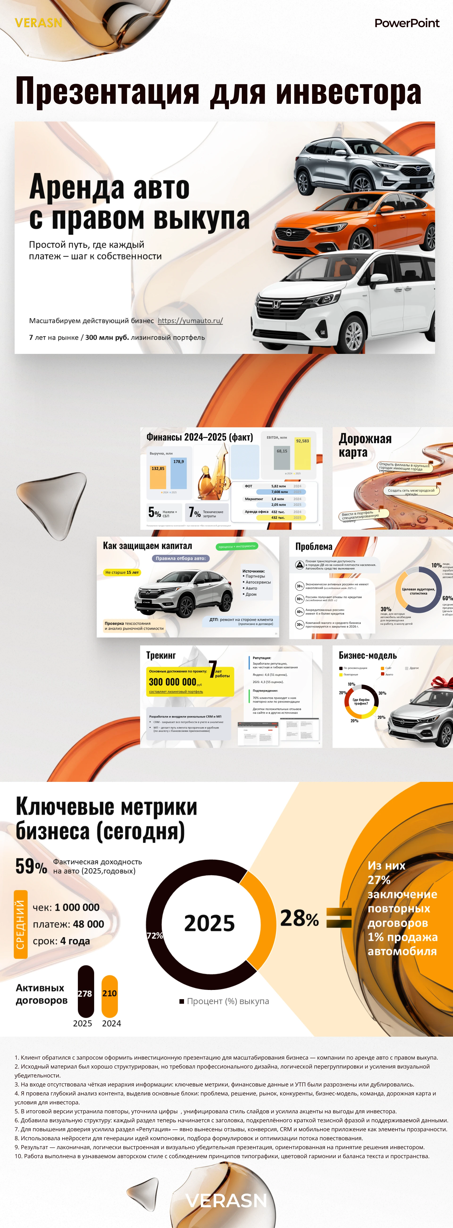 Презентация для инвестора — Изображение №1 — Маркетинг на Dprofile