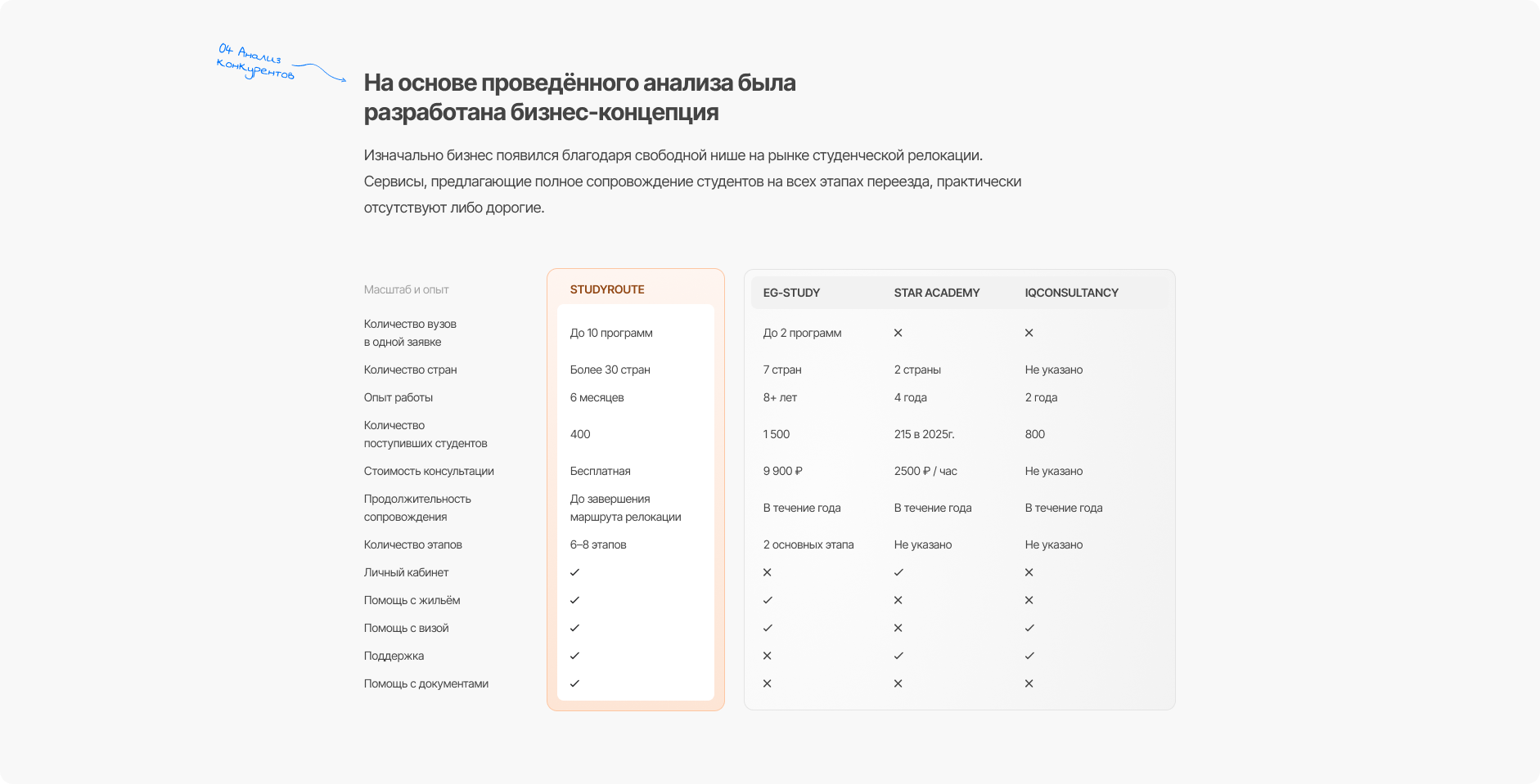 StudyRoute — платформа для сопровождения студентов при пост… — Изображение №6 — Интерфейсы на Dprofile