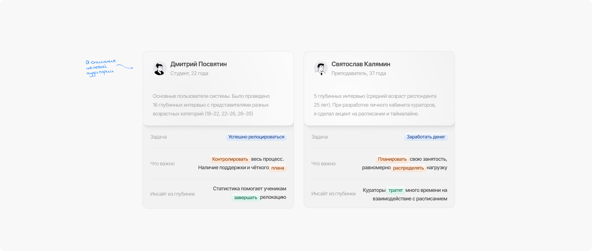 StudyRoute — платформа для сопровождения студентов при пост… — Изображение №3 — Интерфейсы на Dprofile