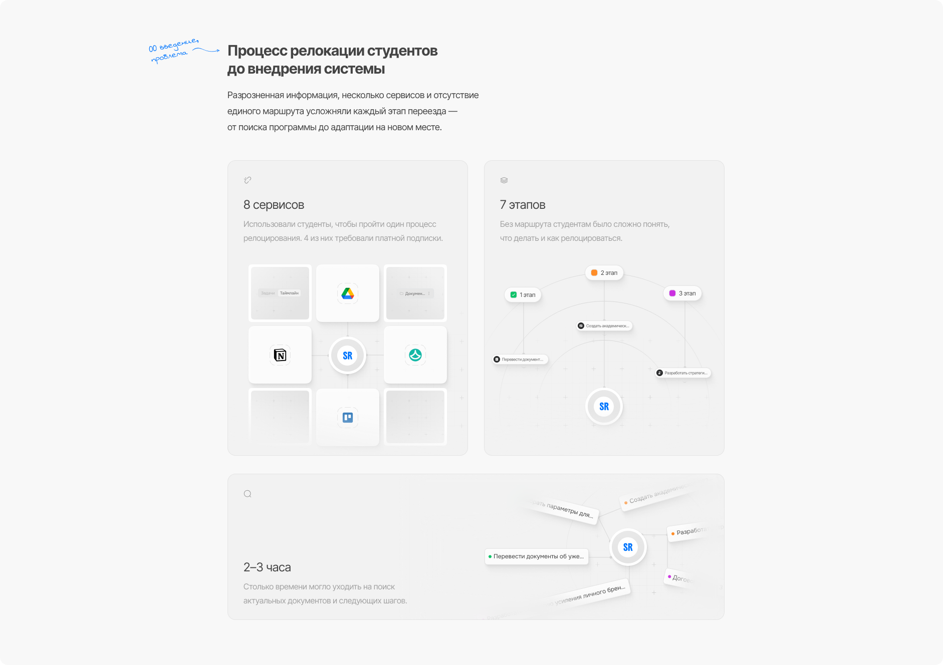 StudyRoute — платформа для сопровождения студентов при пост… — Изображение №2 — Интерфейсы на Dprofile