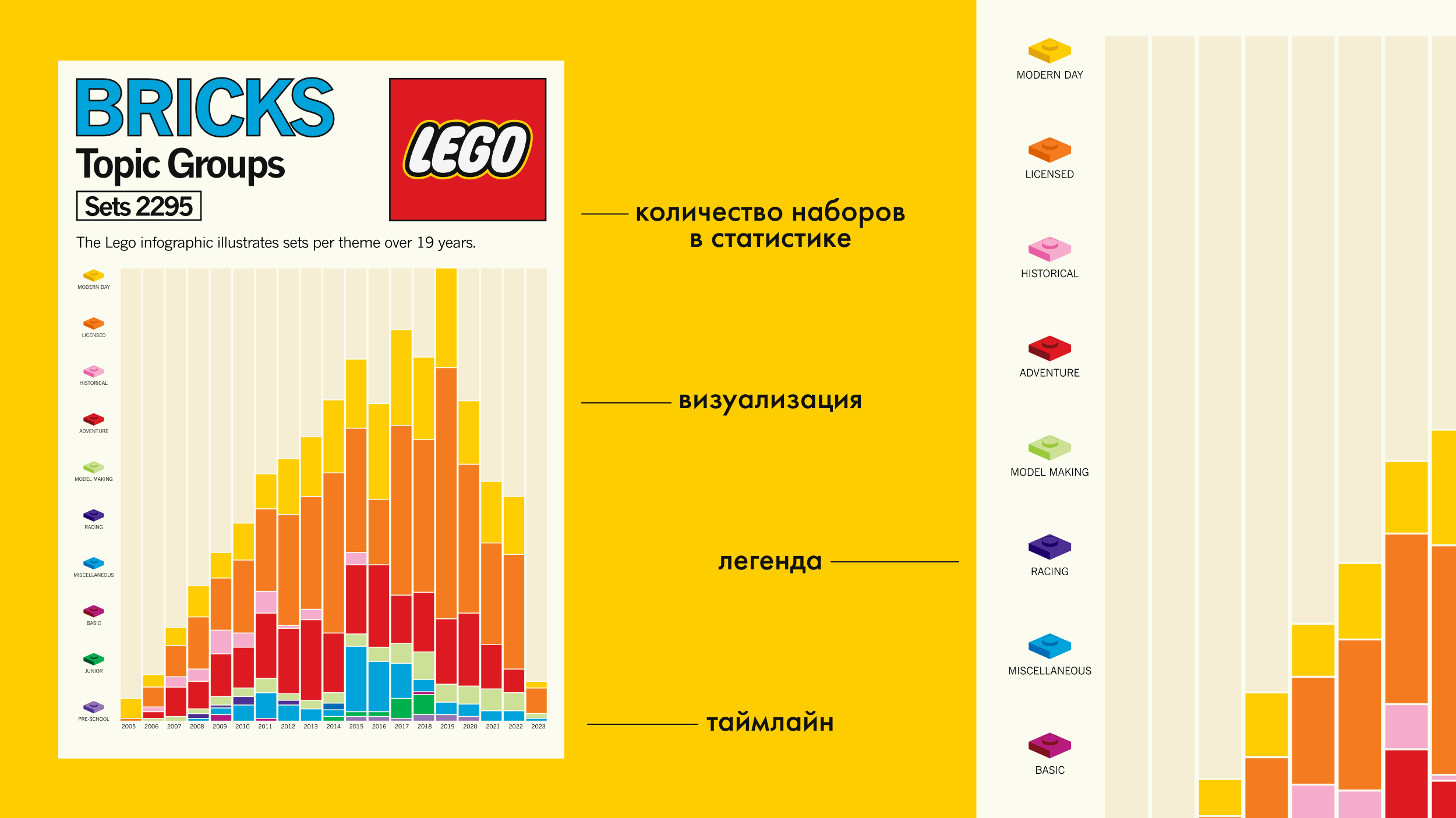 LEGO визуализация данных — Изображение №2 — Брендинг, Графика на Dprofile