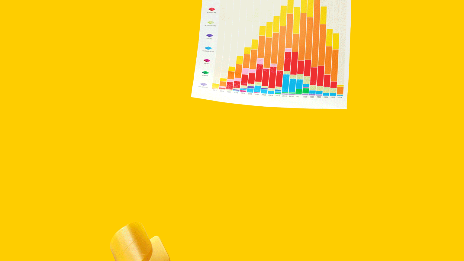 LEGO визуализация данных — Изображение №1 — Брендинг, Графика на Dprofile