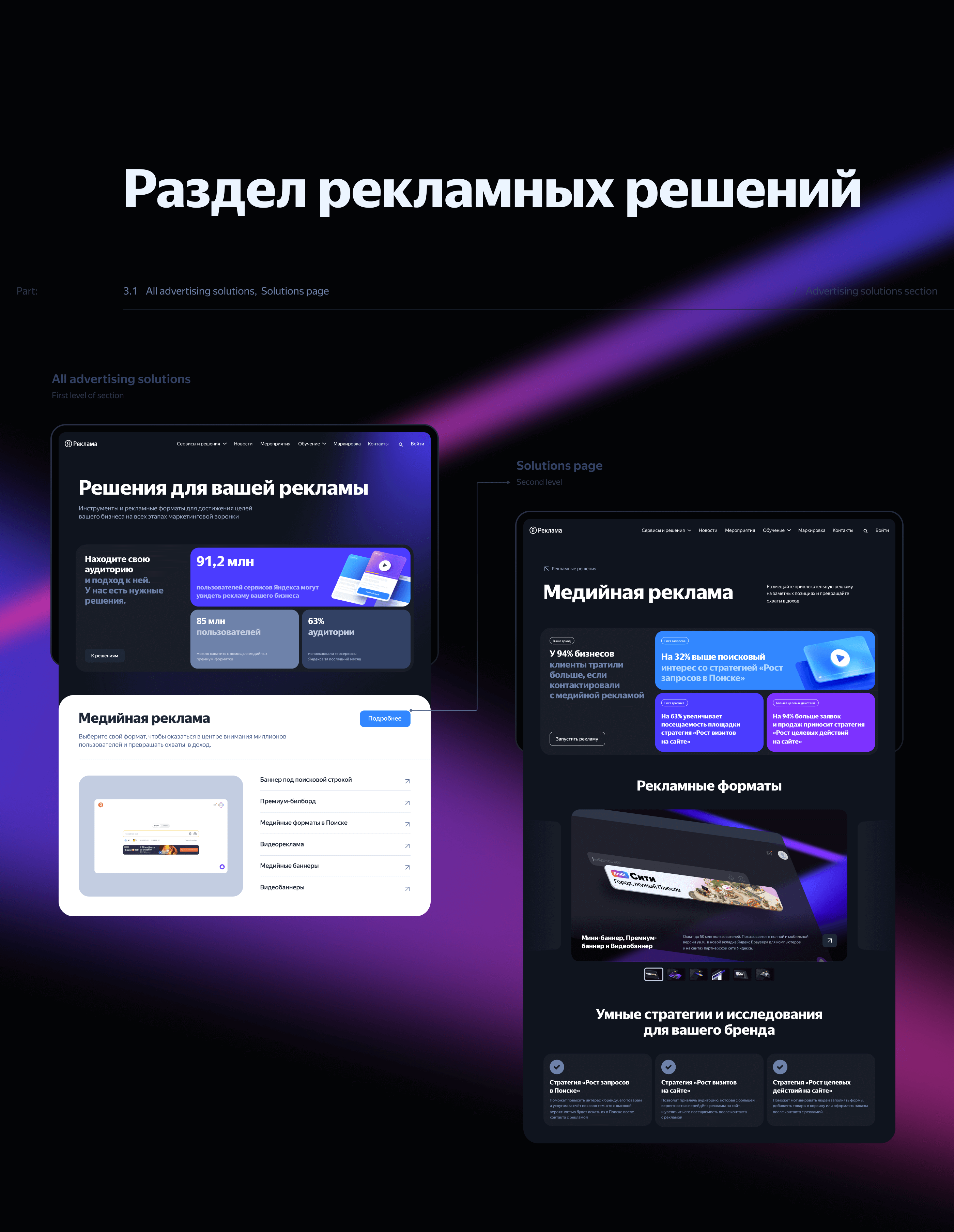 Яндекс.Реклама — дизайн-система портала — Изображение №4 — Интерфейсы на Dprofile