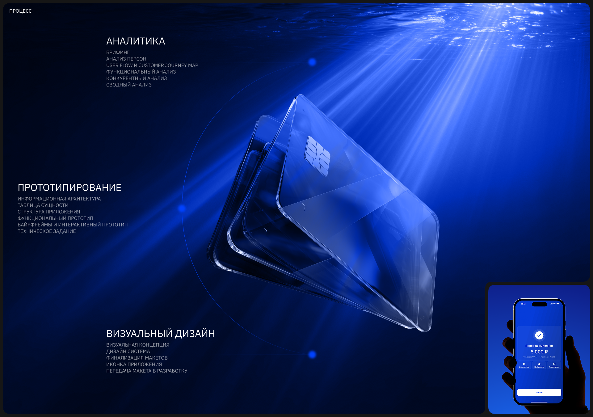 Paynex | Мобильное приложение онлайн-банка — Изображение №3 — Интерфейсы на Dprofile