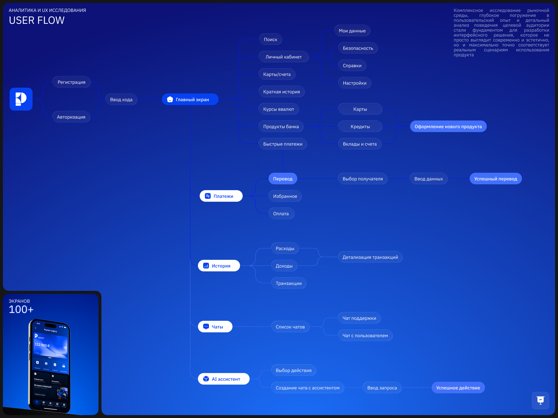 Paynex | Мобильное приложение онлайн-банка — Изображение №4 — Интерфейсы на Dprofile
