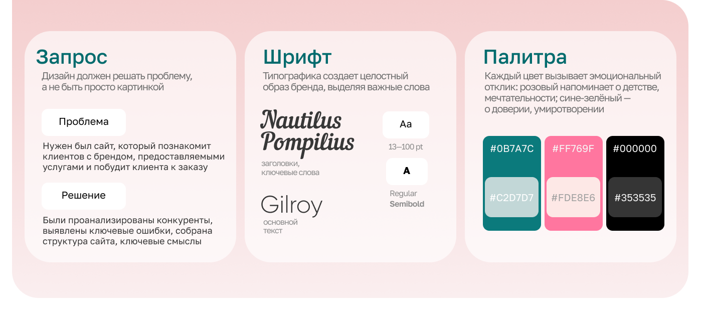 Сайт-визитка Sweet Station — Изображение №2 — Интерфейсы на Dprofile