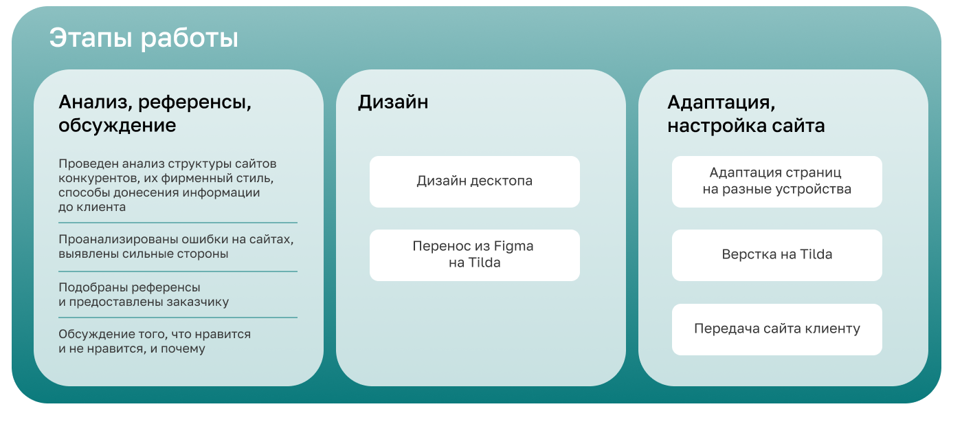 Сайт-визитка Sweet Station — Изображение №3 — Интерфейсы на Dprofile