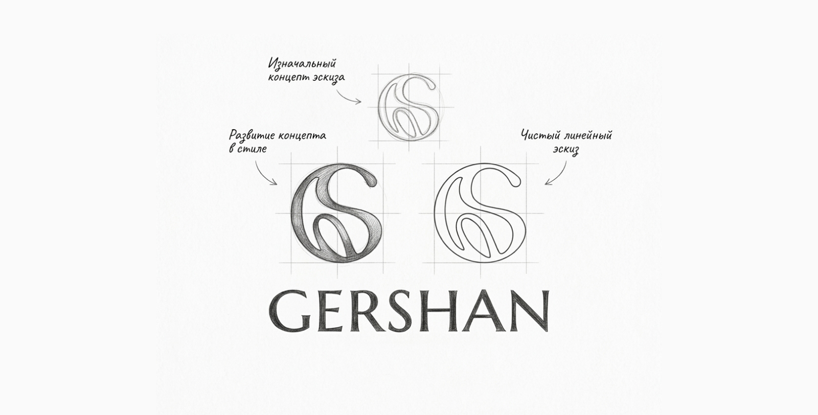 Фирменный стиль для бренда сумок Gershan — Изображение №3 — Брендинг, Графика на Dprofile
