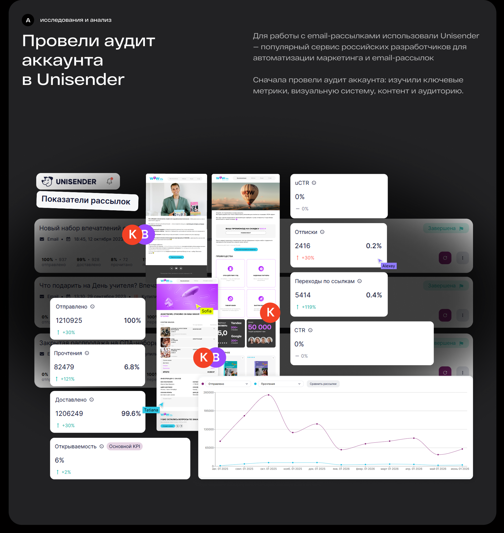WOWlife | Email маркетинг (2025) — Изображение №4 — Интерфейсы, Маркетинг на Dprofile