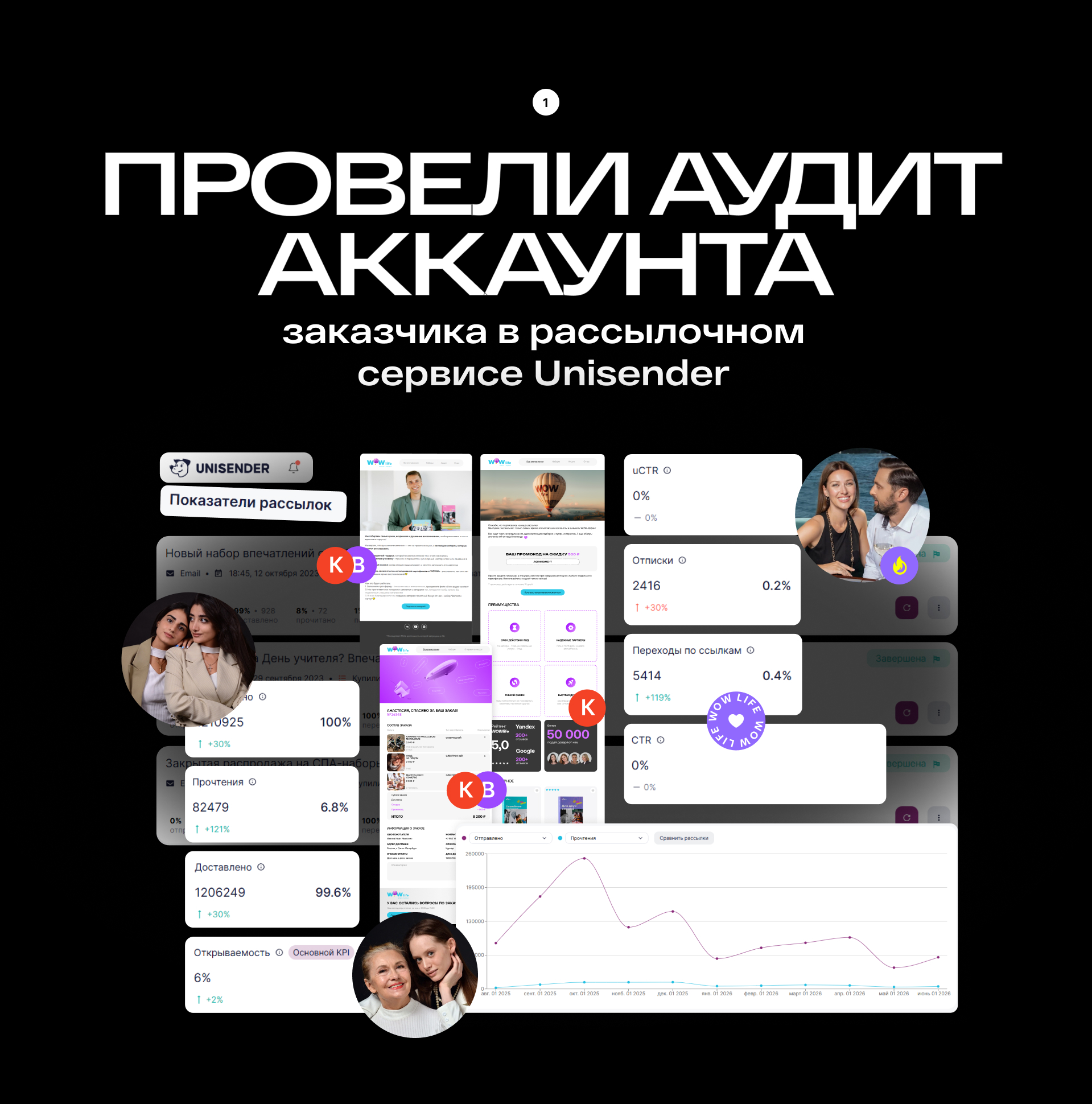 WOWlife — Email маркетинг для маркетплейса впечатлений — Изображение №2 — Графика, Маркетинг на Dprofile