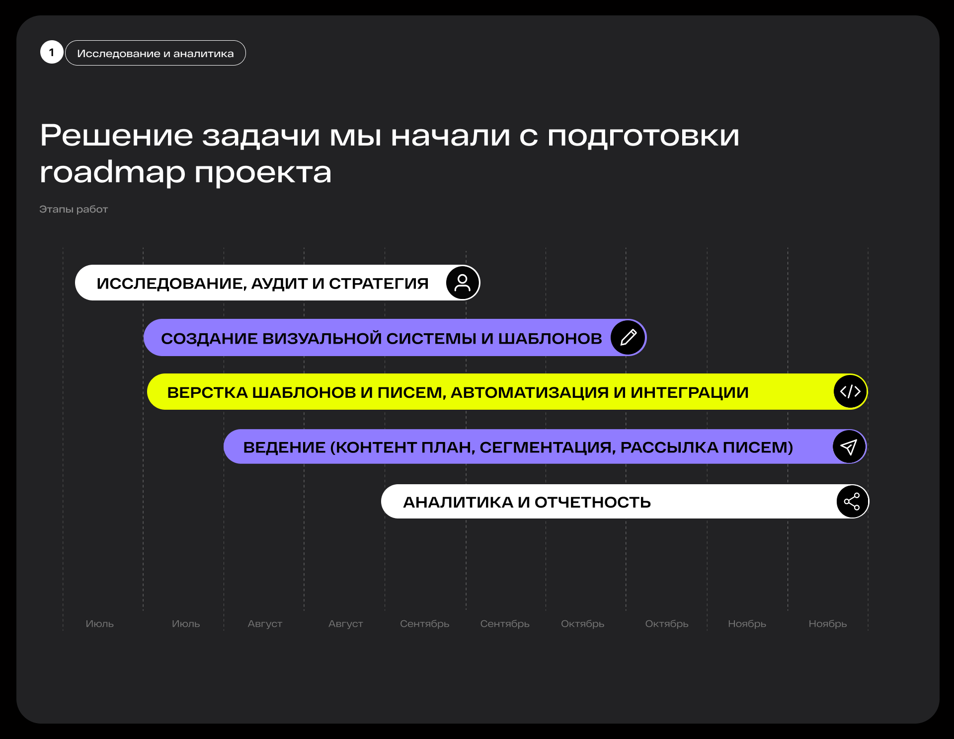 WOWlife | Email маркетинг (2025) — Изображение №3 — Интерфейсы, Маркетинг на Dprofile