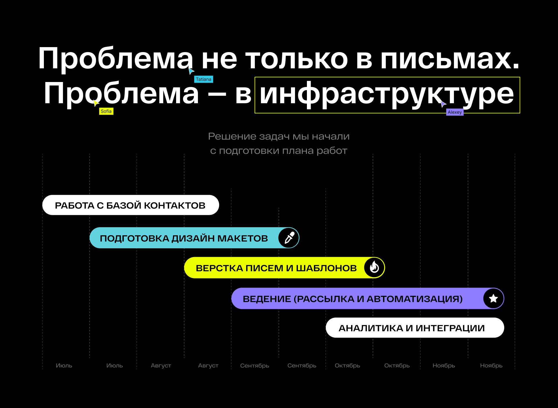 WOWlife — Email маркетинг для маркетплейса впечатлений — Изображение №3 — Графика, Маркетинг на Dprofile