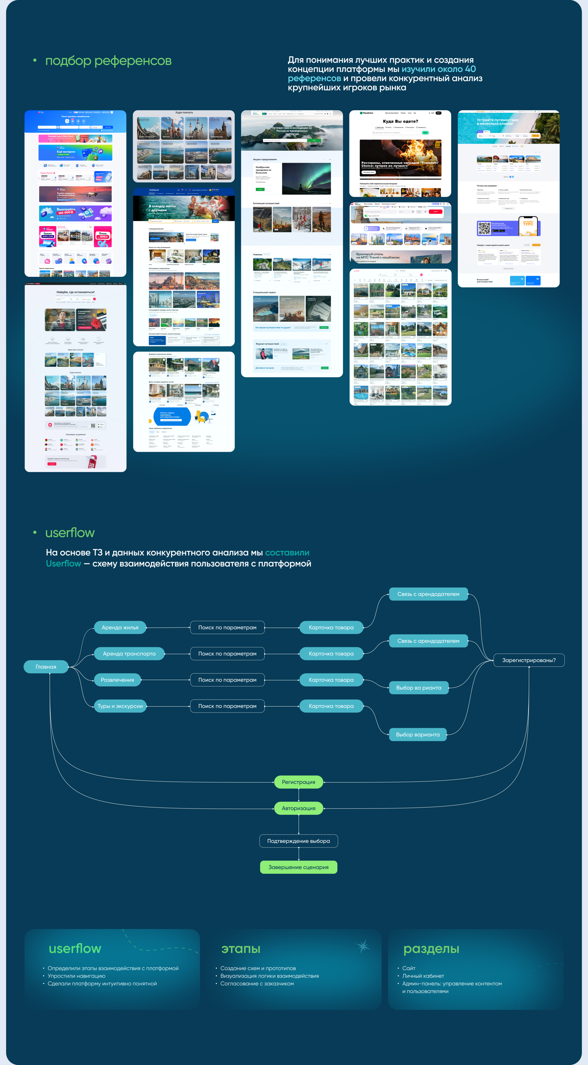 Дизайн туристического сайта-агрегатора Mir Traveler — Изображение №4 — Интерфейсы, Графика на Dprofile