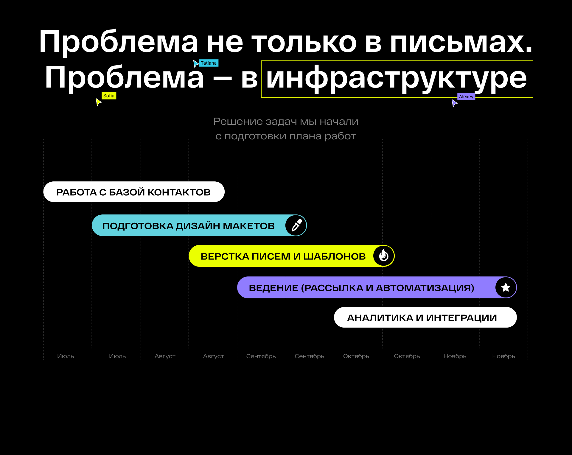WOWlife | Email маркетинг (2025) — Изображение №3 — Маркетинг на Dprofile
