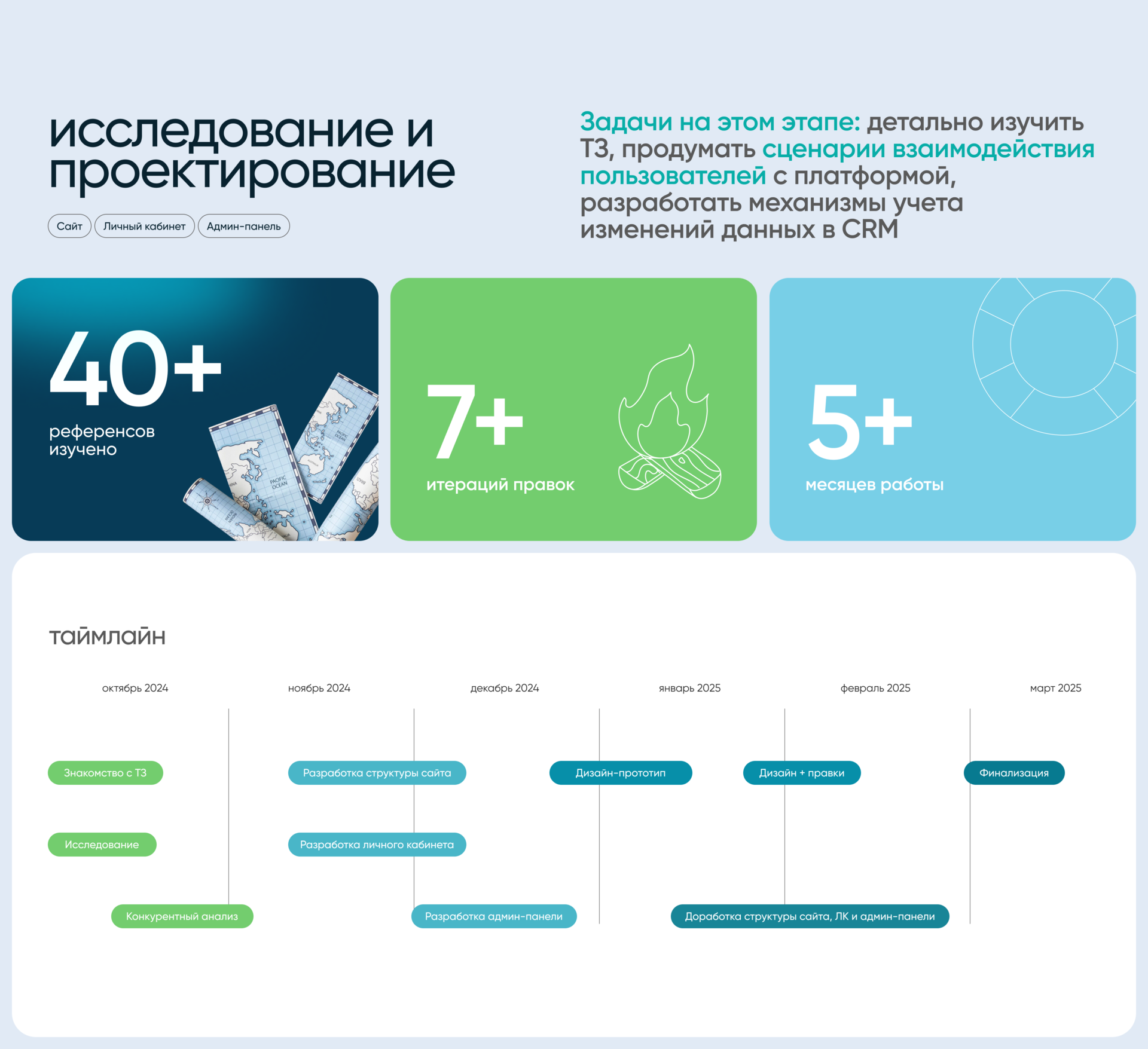 Дизайн туристического сайта-агрегатора Mir Traveler — Изображение №3 — Интерфейсы, Графика на Dprofile